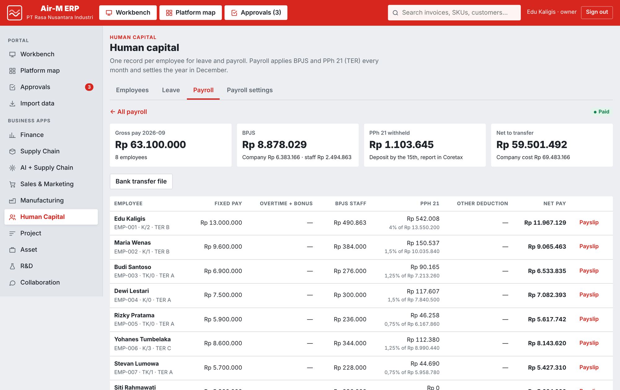 Payroll bulanan Air-M dengan BPJS, PPh 21 TER dan gaji bersih per karyawan